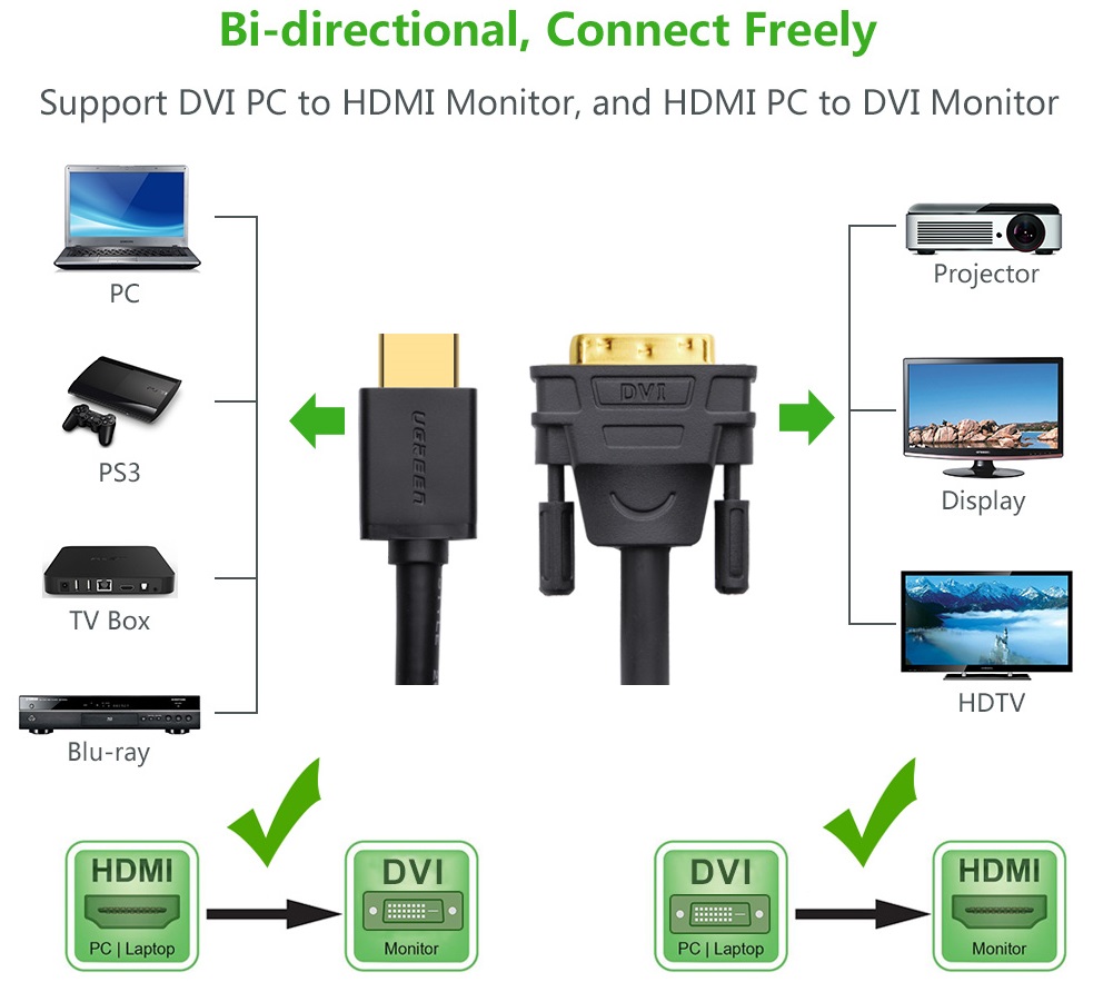 Cáp chuyển đổi HDMI to DVI 24+1 dài 3m HD106 chính hãng Ugreen 10136