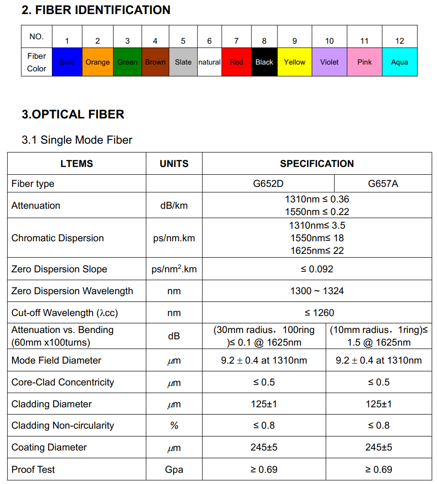 Cáp quang multimode OM3 4FO hãng atongda