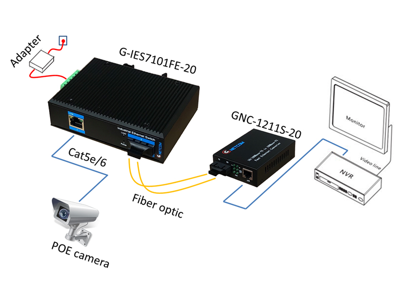 Bộ chuyển đổi quang điện poe công nghiệp Gnetcom G-IES7101FE-20