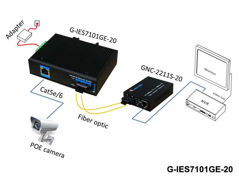 Bộ chuyển đổi quang điện poe công nghiệp Gnetcom G-IES7101GE-20