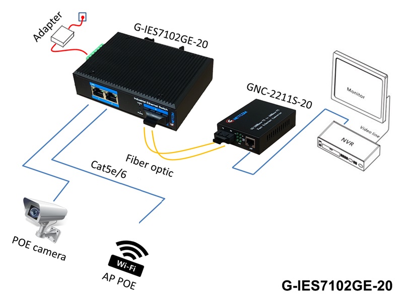 Bộ chuyển đổi quang điện POE công nghiệp Gnetcom G-IES7102GE-20