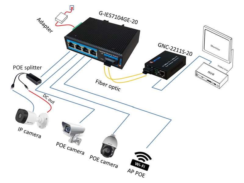 Bộ chuyển đổi quang điện poe công nghiệp công nghiệp Gnetcom G-IES7104GE-20