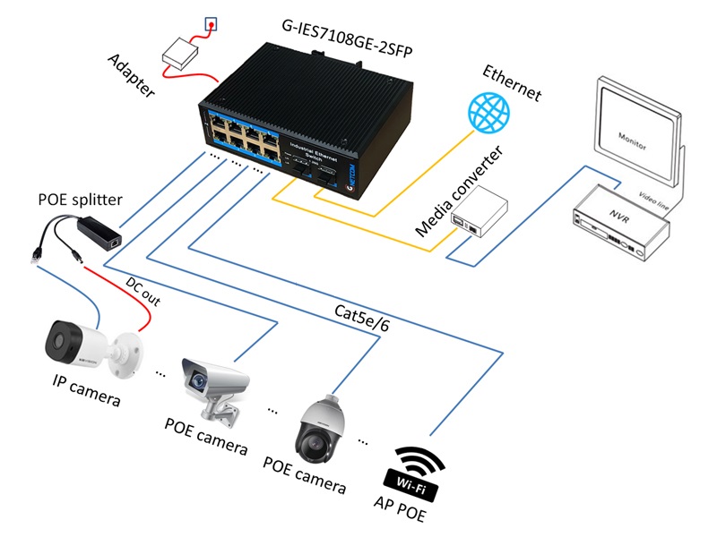 Switch poe công nghiệp Gnetcom G-IES7108GE-2SFP, chưa kèm nguồn hdr-60-48