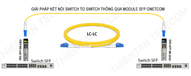Module quang 1 sợi 1,25Gb Gnetcom | PN: GNC-SFP-SM-20AD
