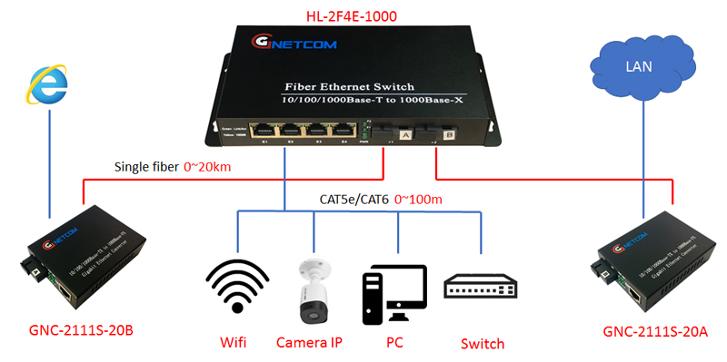 Switch Quang 2 Cổng SC Giga + 4 Cổng J45 Giga HO-LINK HL-2F4E-1000 (2 quang 4 LAN)