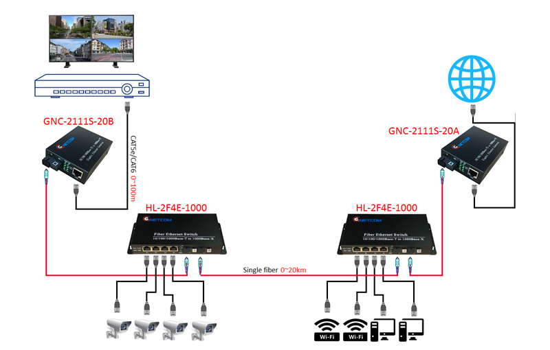 Switch Quang 2 Cổng SC Giga + 4 Cổng J45 Giga HO-LINK HL-2F4E-1000 (2 quang 4 LAN)