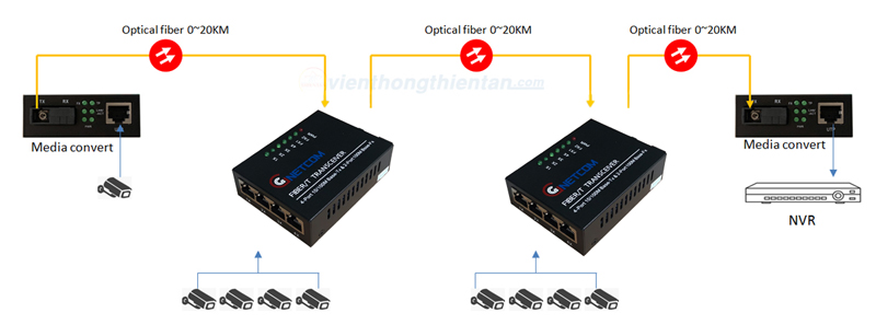 Switch Quang 2 Cổng SC + 4 Cổng J45 10/100Mbps HO-LINK HL-2F4E-SC-(2 QUANG 4 LAN)