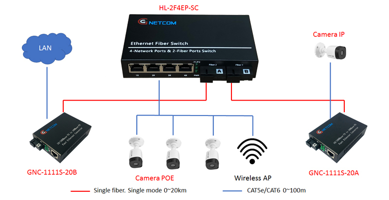 Mô hình kết nối chuyển tiếp quang có cổng POE HL-2F4EP-SC