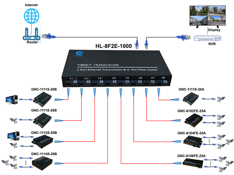 HL-8F2E-1000 switch quang HO-LINK 8 cổng SC + 2 Cổng RJ45 Gigabit, chuẩn 100