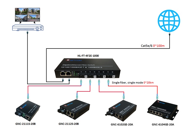 Switch quang 4 cổng quang Gigabit HO-LINK HL-FT-4F2E-1000 (4 QUANG 2 LAN chuẩn 1000)