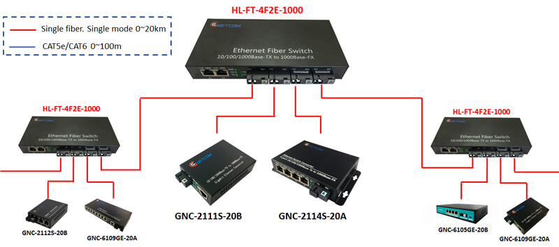 Switch quang 4 cổng quang Gigabit HO-LINK HL-FT-4F2E-1000 (4 QUANG 2 LAN chuẩn 1000)