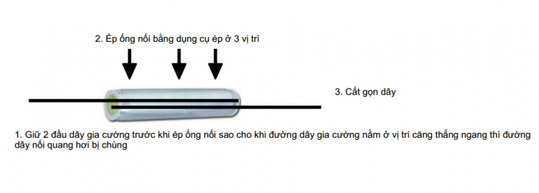 KIT NỐI QUANG 2569 CORNING