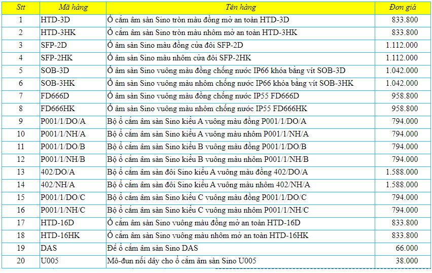 Bảng giá Sino 2022