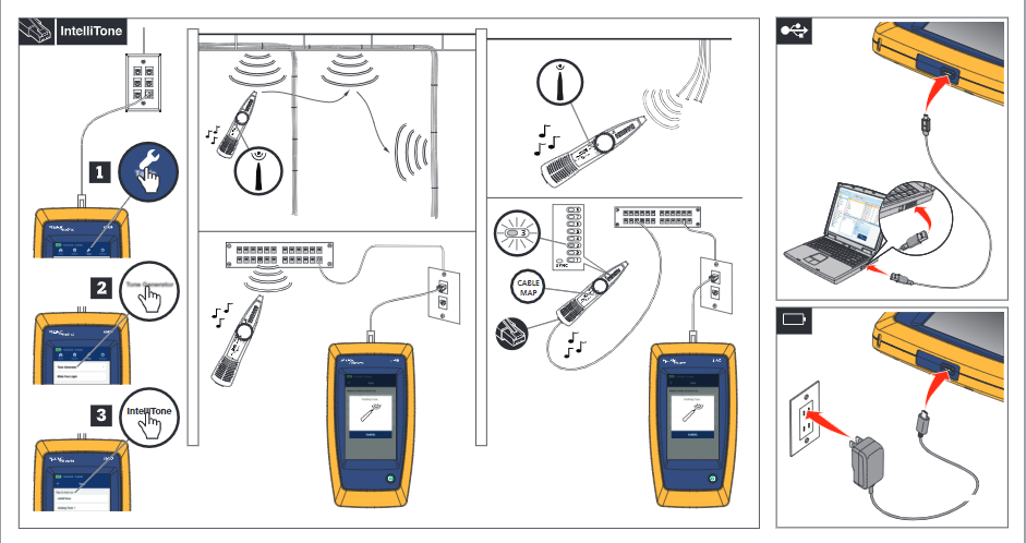 Thiết bị kiểm trang cáp+mạng LinkIQ™ Fluke Networks