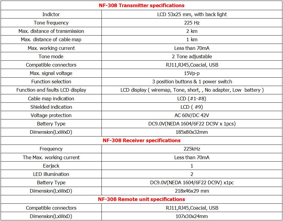 Thông số máy test cáp mạng NF-308