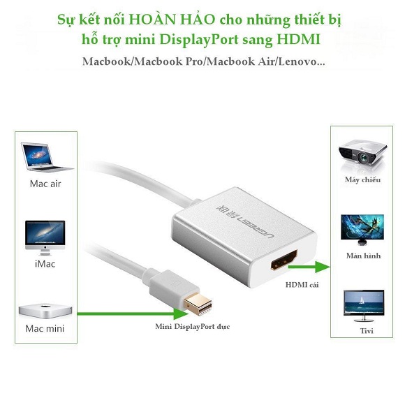 Cáp chuyển đổi Mini Displayport sang HDMI Chính Hãng Ugreen UG-10401 Cao cấp