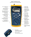 Máy đo thẩm định cáp đồng CableIQ - Fluke Network CIQ-100