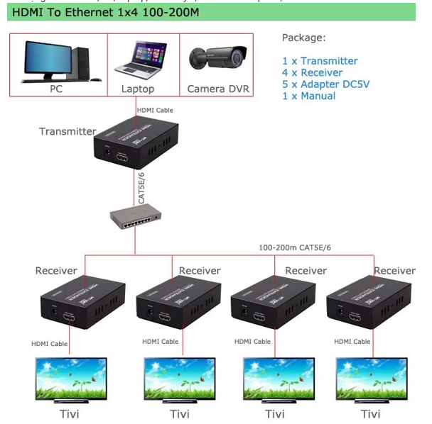 Bộ chia HDMI 1x4 khuếch đại 200M qua cáp mạng MT-ED104, Cáp HDMI phụ kiện điện tử