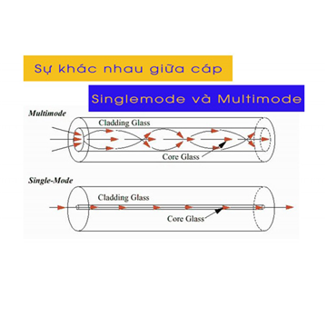 Sự khác biệt giữa cáp quang Single mode và Multimode