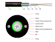 Cáp quang multimode 4Core OM3 GYXTW 50/125µm outdoor