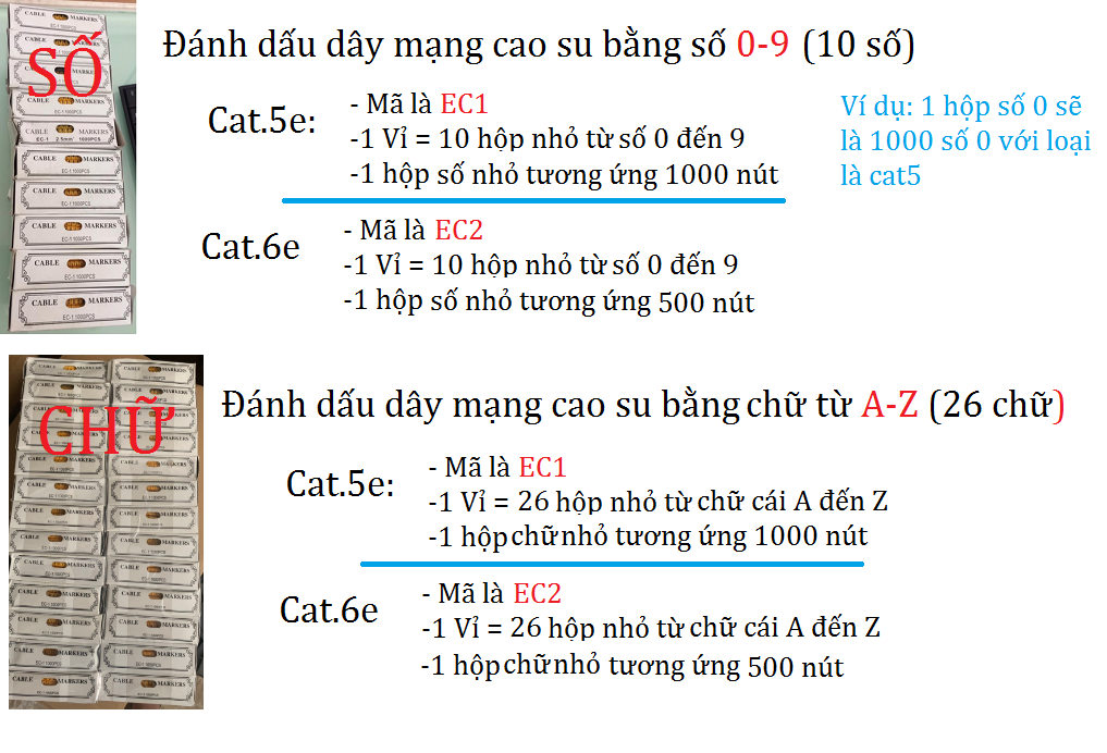 Phân loại đánh dấu dây mạng bằng chữ / số