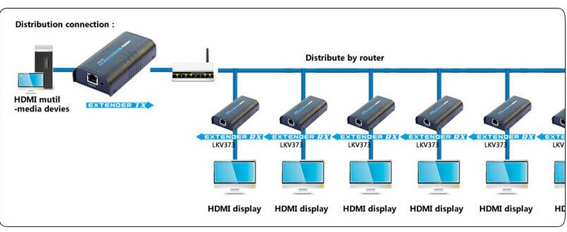 Thiết bị kéo dài HDMI 100-120m bằng cáp mạng Lan Cat5 / Cat6 Hỗ trợ 1080P Lengkeng LKV373A V3.0